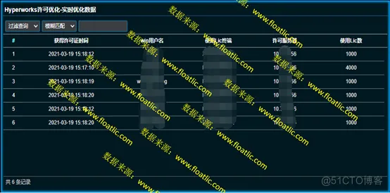 优化Hyperworks许可池资源，管理许可服务器数据统计_许可优化_02